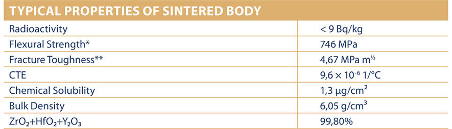 Typical Properties of Sintered Body - UTML