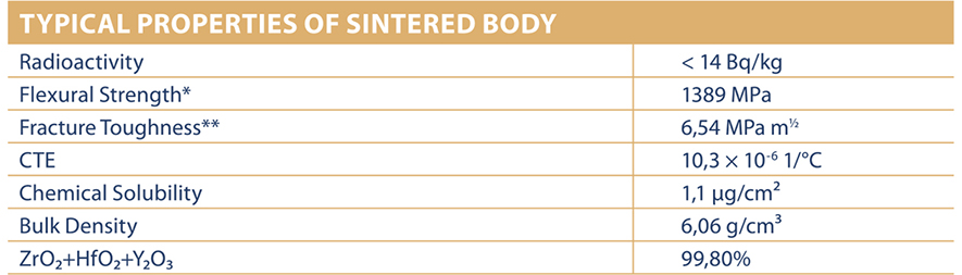 Typical Properties of Sintered Body - HTML
